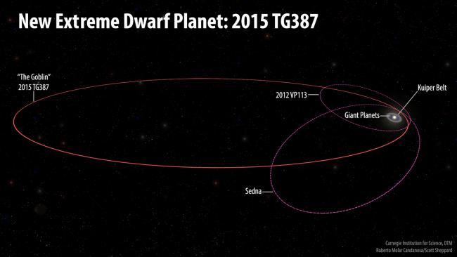 Une nouvelle planète naine confirme la Planète 9