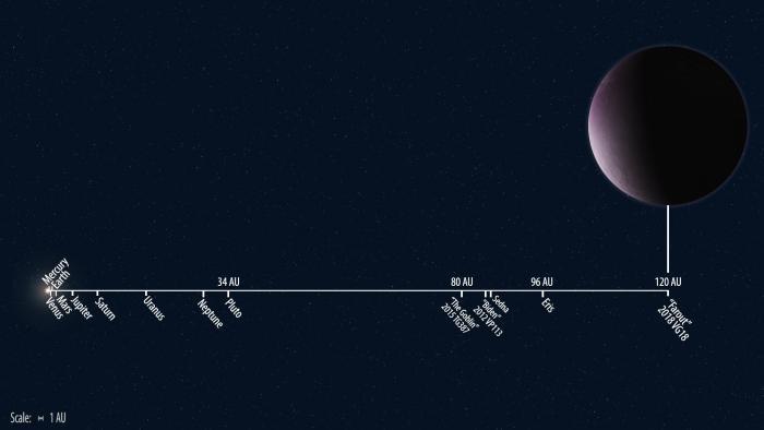 Une nouvelle planète naine découverte autour du soleil