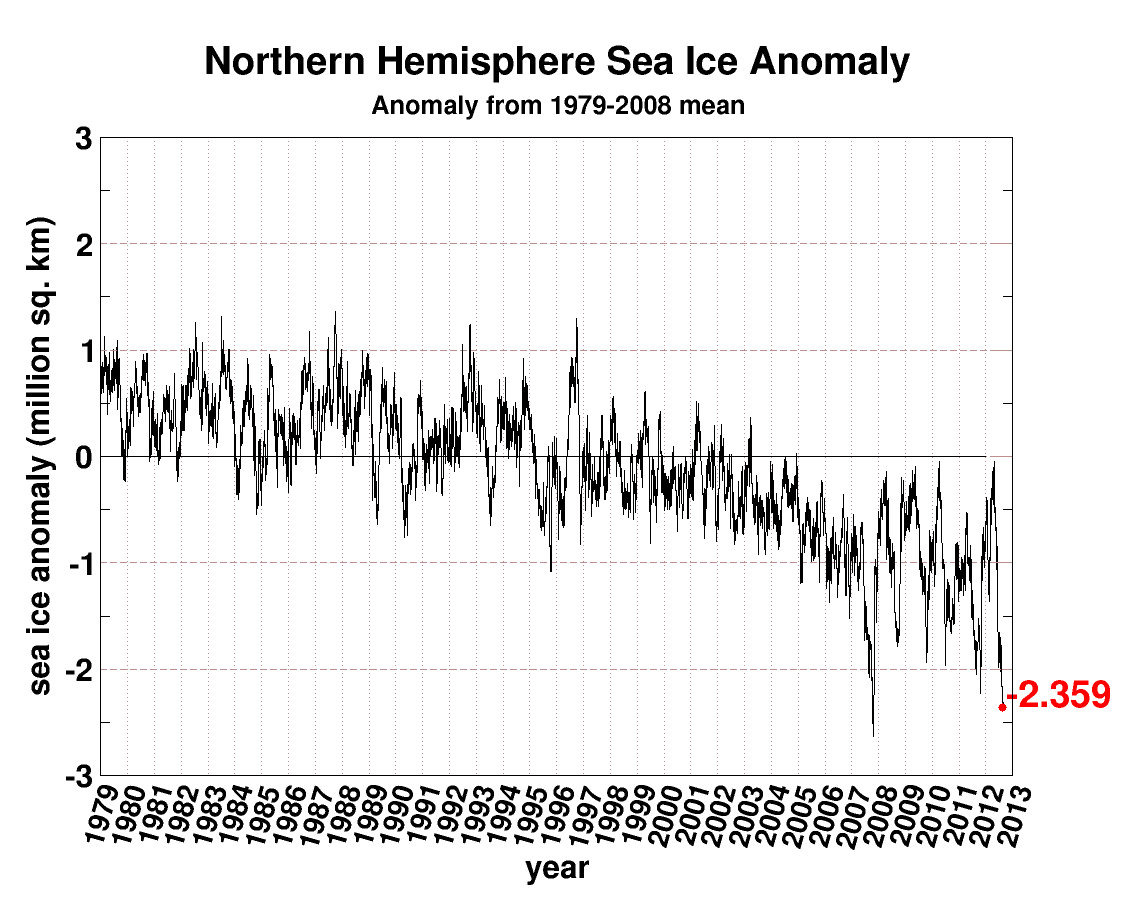 anomalies-superficie-banquise-arctique-depuis-1979.jpg