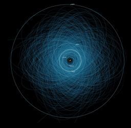 Graphique de la NASA des 1400 astéroïdes dangereux recensés à début 2013