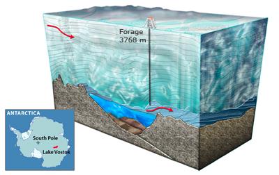 Antarctique : de nouvelles traces de vie découvertes dans le lac Vostok ?