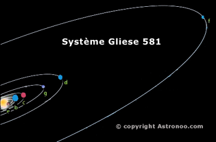Seti : pas d'ondes radio autour de l'étoile Gliese-581