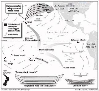 Les Polynésiens en Californie il y a plus de 1400 ans