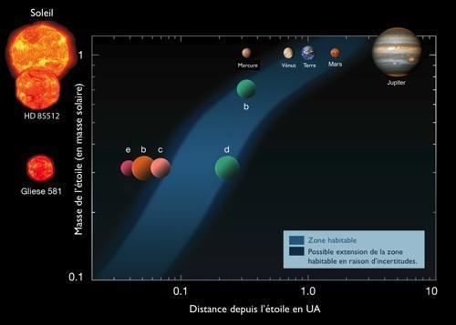 Des super-Terres pas si loin de la Terre