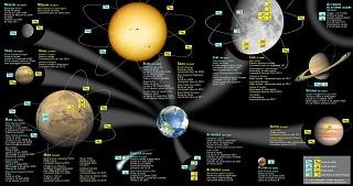 Vie Extraterrestre : plusieurs scientifiques renommés en parlent